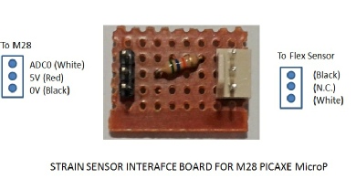 Strain Sesnor Interface Board